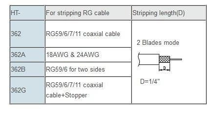 ŚCIĄGACZ IZOLACJI Z KABLI KONCENTRYCZNYCH HT-362G