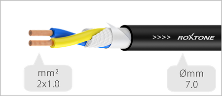 KABEL GŁOŚNIKOWY SPEAKON ELASTYCZNY SAMURAI ROXTONE 2 X 1MM2 10M