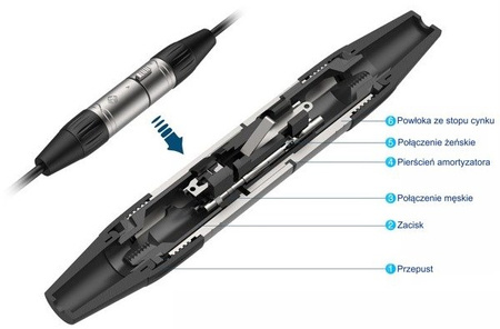 KOMPLET XLR 3 PIN ROXTONE WTYK MĘSKI ŻEŃSKI XP3FM