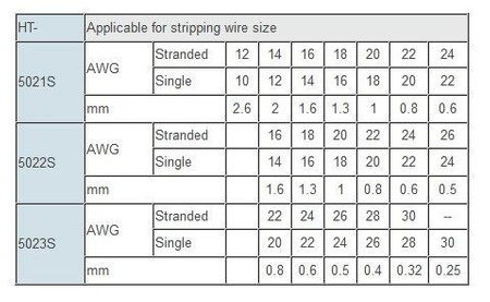 ŚCIĄGACZ IZOLACJI Z OBCINACZKAMI HT-5023S