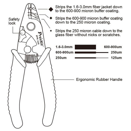 ŚCIĄGACZ IZOLACJI KABLI, WŁÓKIEN ŚWIATŁOWODOWYCH PROSKIT 8PK-326