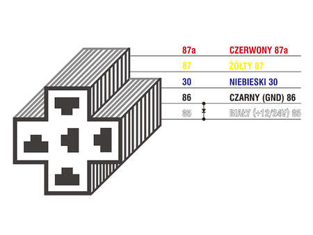 GNIAZDO PRZEKAŹNIKA SAMOCHODOWEGO 12V 30A