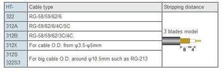 ŚCIĄGACZ IZOLACJI HT-312A RG59 RG6