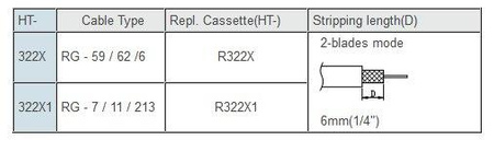 Ściągacz izolacji rg7 rg11 rg213 ht-322x1