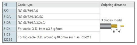 ŚCIĄGACZ IZOLACJI HT-312S RG213