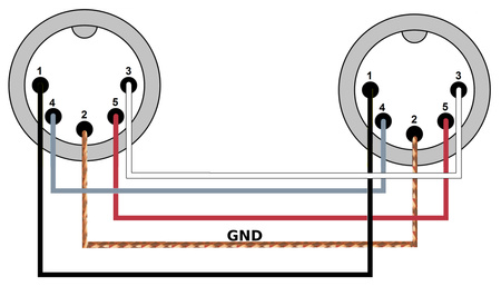 KABEL PRZEWÓD MIDI DIN5 / DIN5 MD0130 3M 5 PIN DIN-DIN