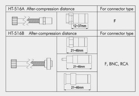 ZACISKARKA WTYKÓW KOMPRESYJNYCH HT516B