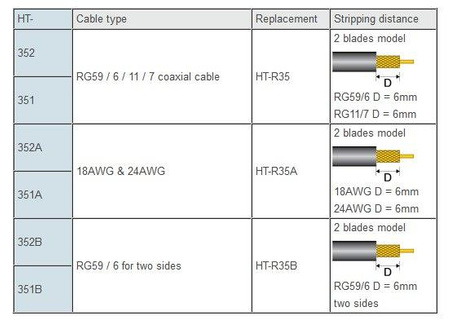 ŚCIĄGACZ IZOLACJI Z KABLI KONCENTRYCZNYCH HT-352A