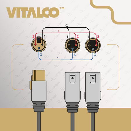 KABEL ADAPTER ROZDZIELACZ XLR ŻEŃSKI - 2X XLR MĘSKI 1,5m SPLITTER VITALCO