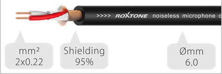 KABEL JACK 6.3 STEREO 1m ROXTONE SMJJ200L1 SAMURAI