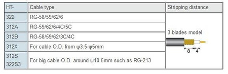 ŚCIAGACZ IZOLACJI HT-312B RG58 RG59