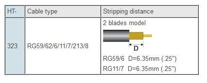 ŚCIĄGACZ IZOLACJI HT-323