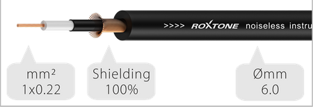 KABEL JACK 6.3 MONO KĄTOWY 5m ROXTONE SGJJ110L5