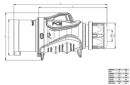 WTYCZKA PRZENOŚNA WTYK SIŁOWY 5P 32A 400V 0253-6 GRIP CEE ZASILAJĄCA